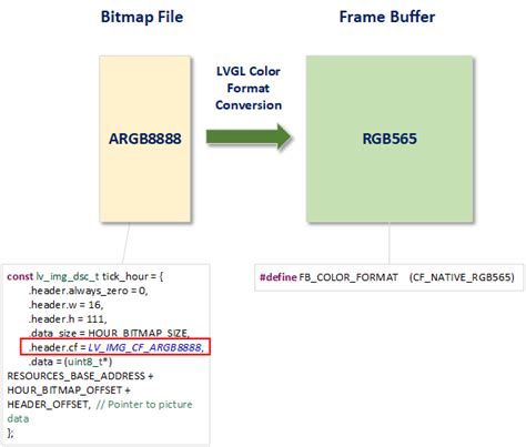 lvgl graphics converter.